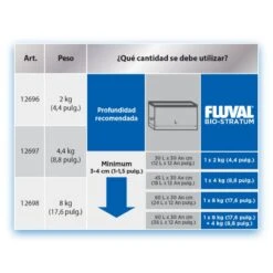 Fluval Bio Couchette 11 Fluval Bio Couchette -Magasin De Fournitures Pour Animaux De Compagnie bio stratum fluval 64a996d477c3c
