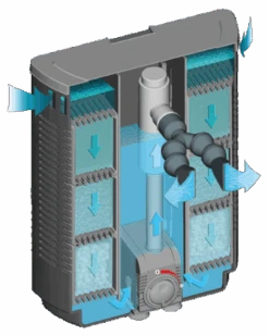 Sera 30598 Bioactive If 400+Uv Innenfilter 9 Sera 30598 Bioactive If 400+Uv Innenfilter -Magasin De Fournitures Pour Animaux De Compagnie filtro interior de uso multiple bioactive if400 uv 3